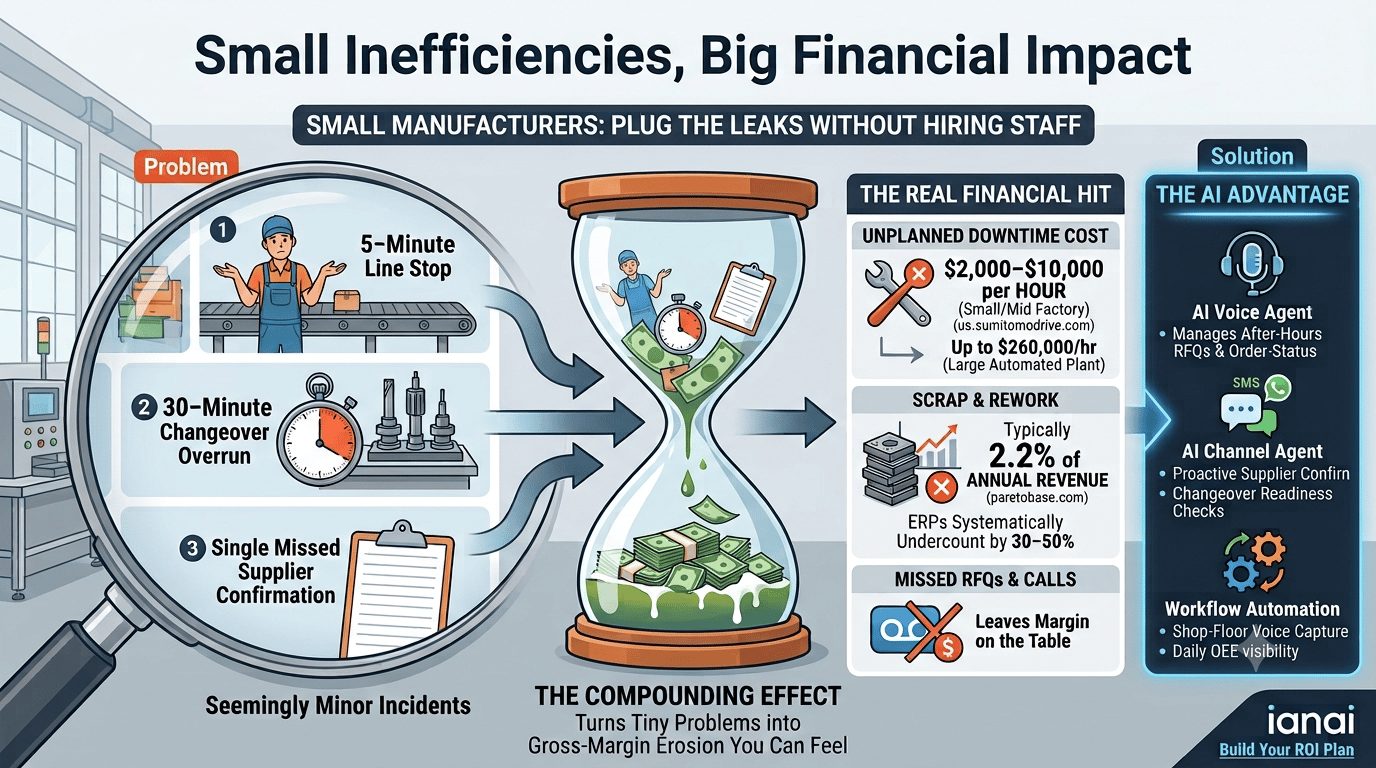 How Small Manufacturing Problems Become Big Financial Hits